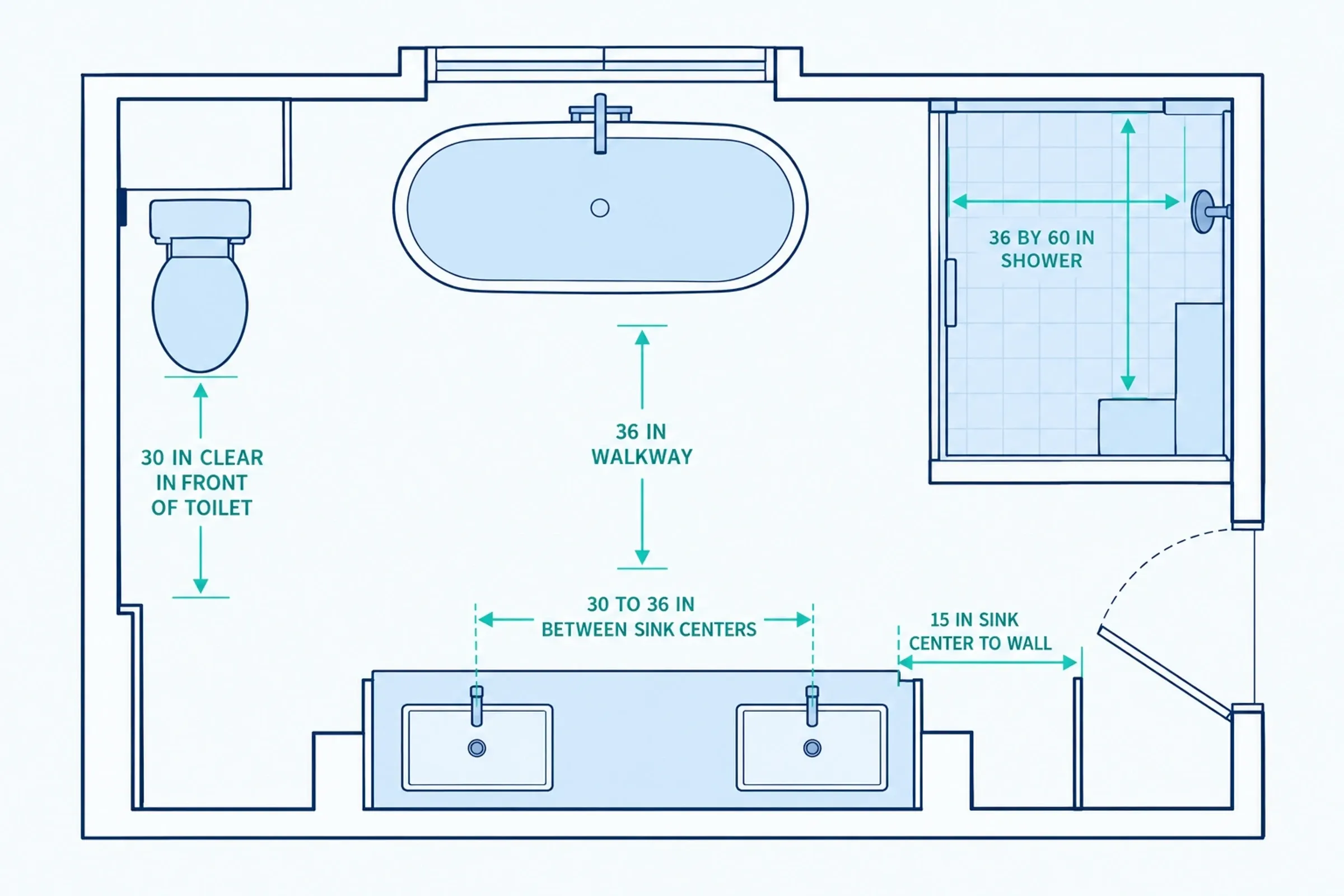 Plan view of a primary bathroom showing planning clearances at the toilet, double sinks, shower and walkway