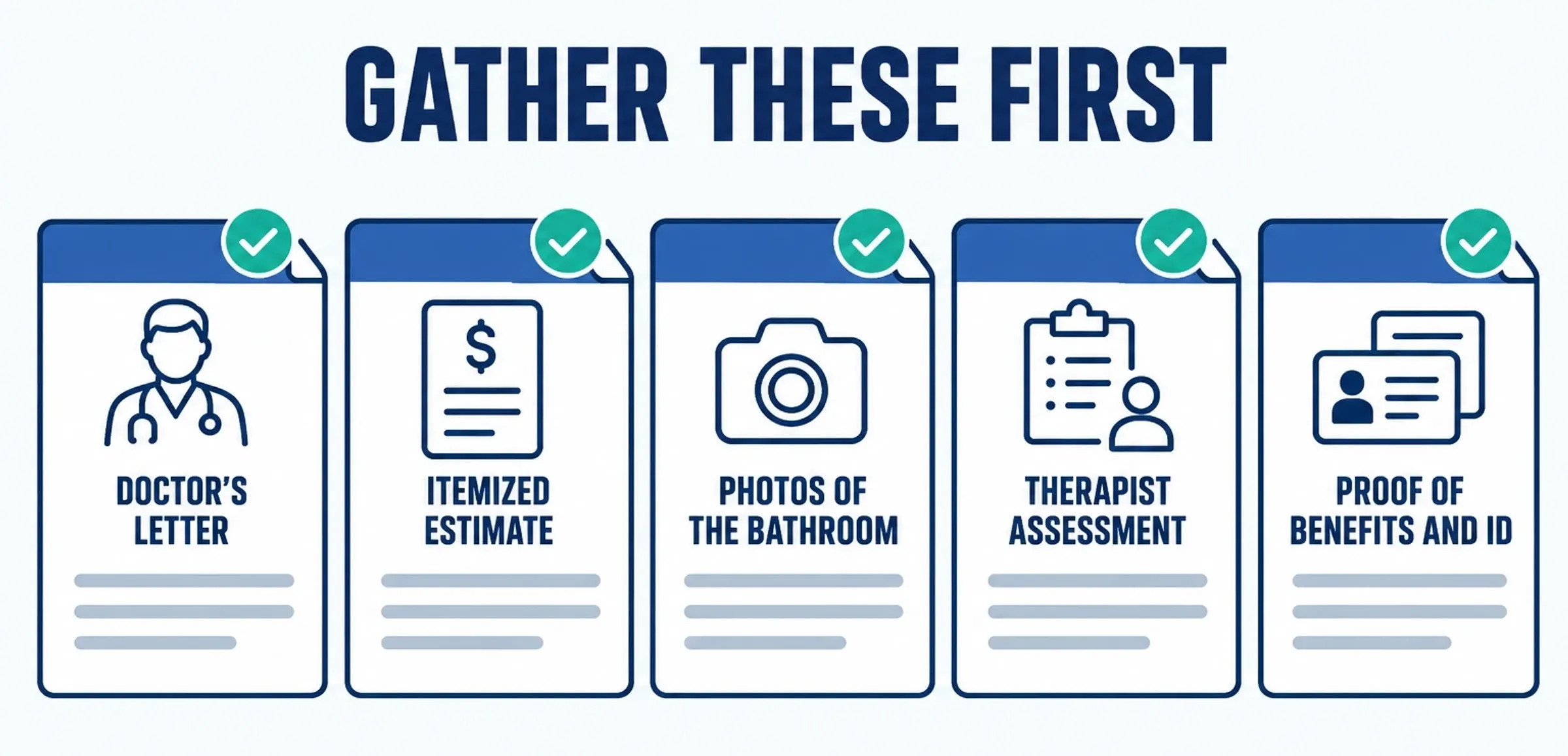 Five documents to gather when applying for walk-in tub funding: doctor’s letter, written itemized estimate, photos of the current bathroom, therapist assessment, and proof of benefits
